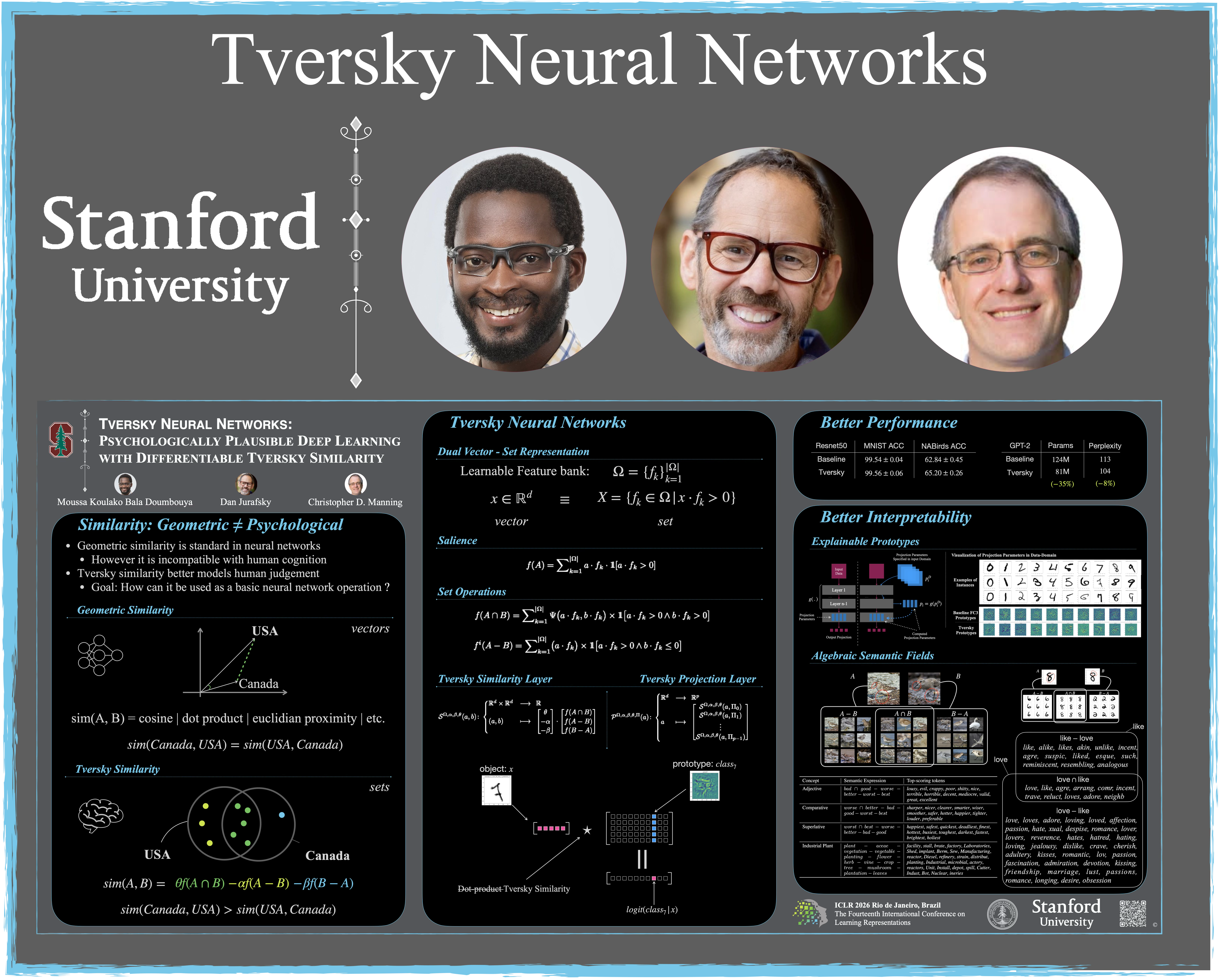 tversky neural networks poster