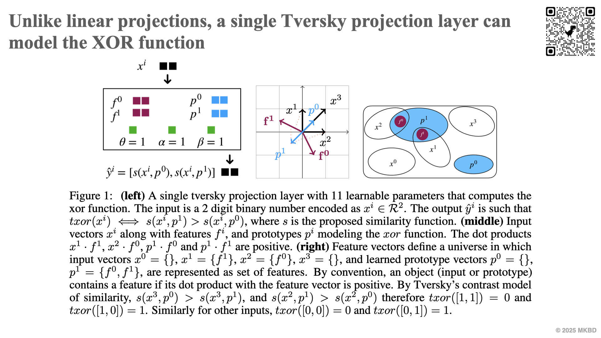 modeling xor with tversky projection
