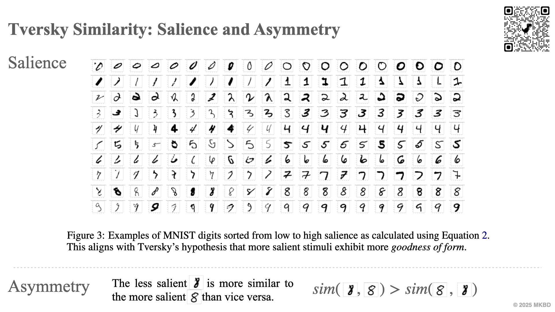 tversky similarity salience and asymmetry