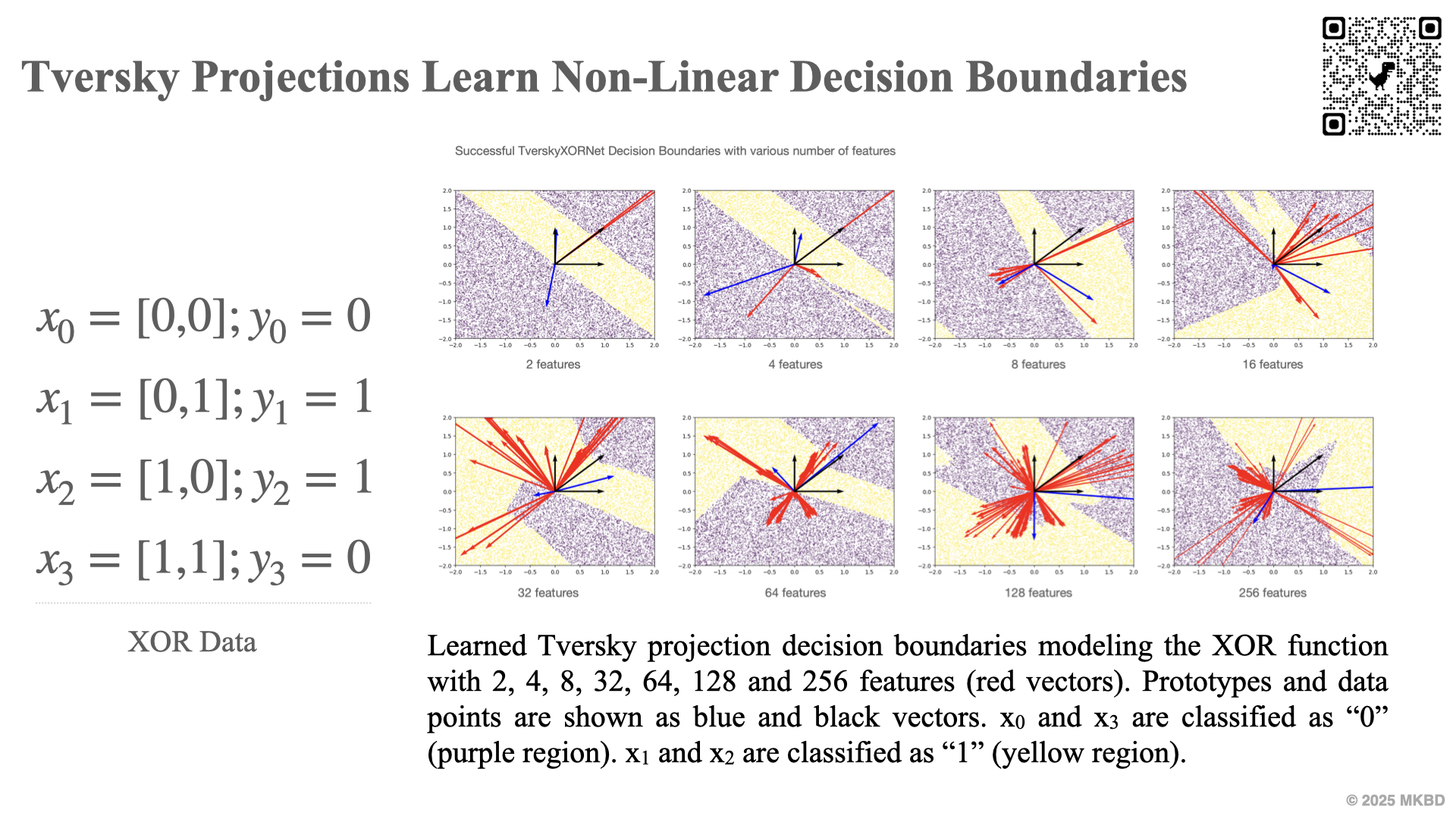 tversky projection learns non-linear decision boundary