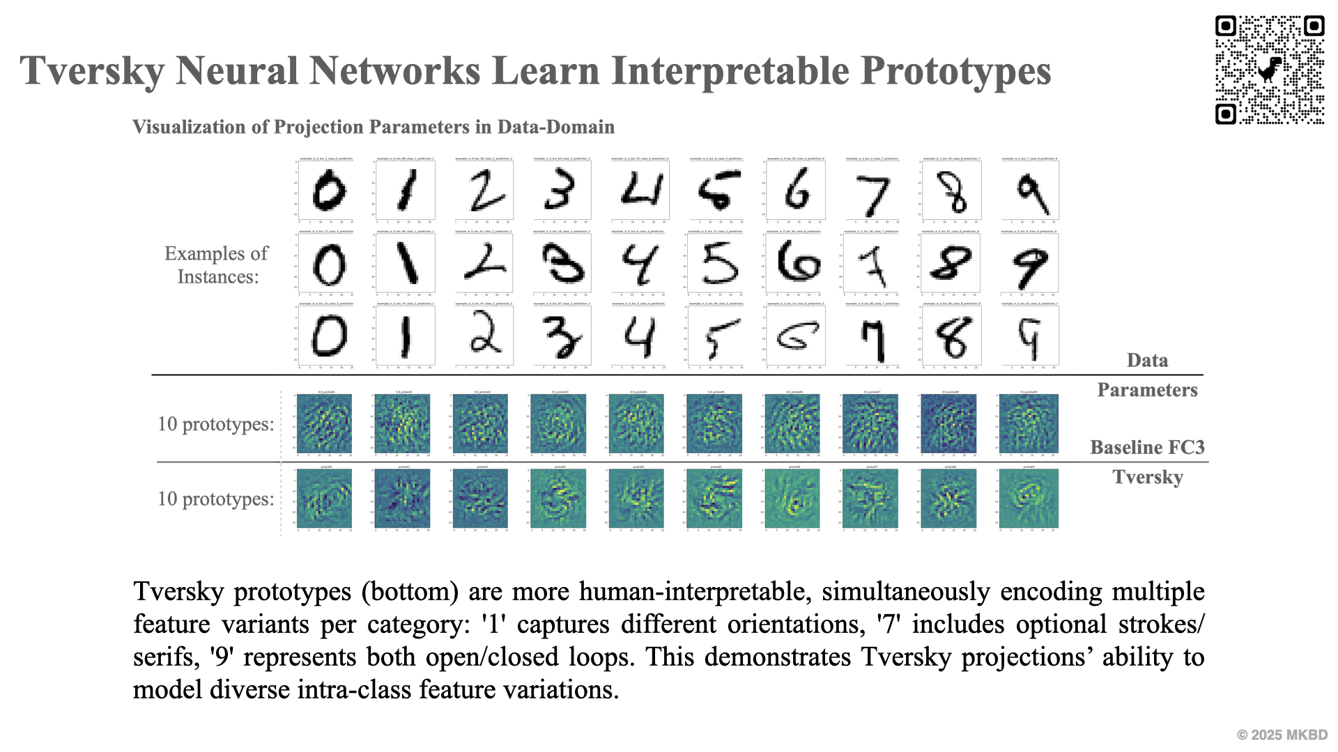 tversky neural networks learn interpretable prototypes